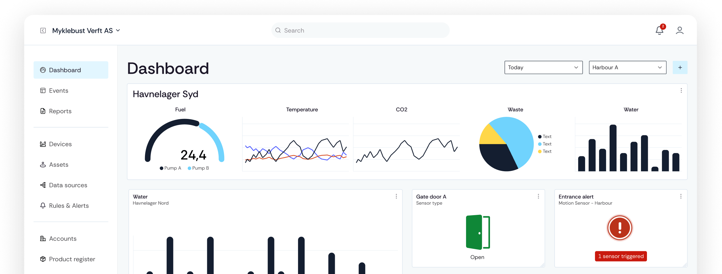 Skjermbilde av Dashboard